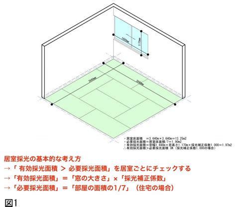 採光面積|採光の法規制や採光計画のポイント、プラン例を解。